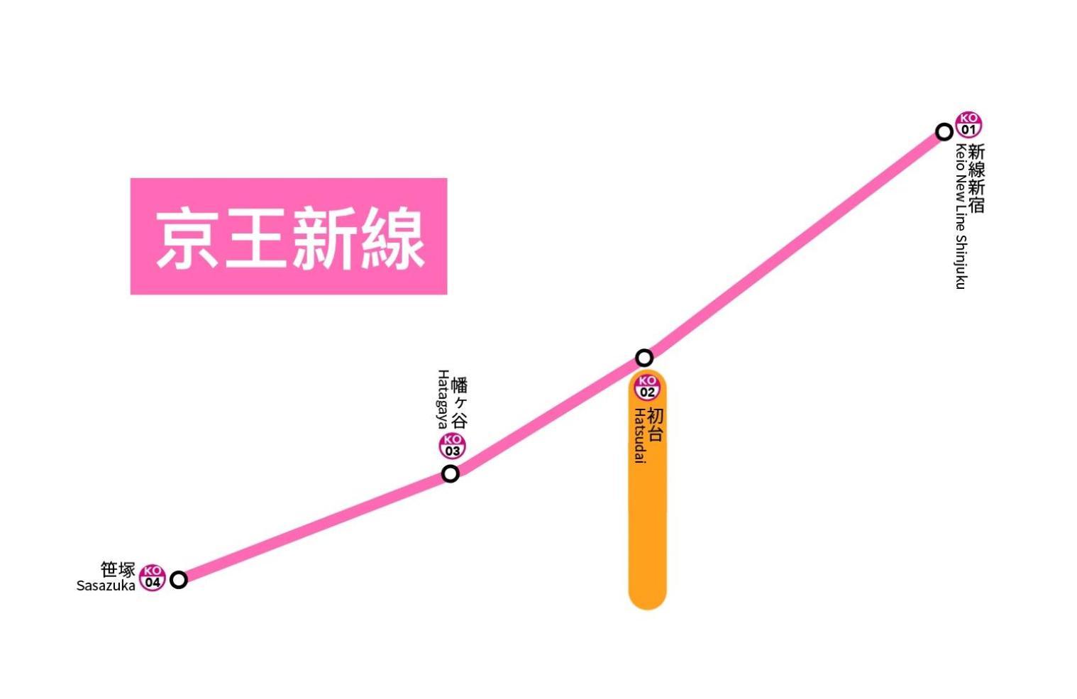 桜の川8 Shinjuku 3 Mins Shibuya New Mansion Train 1 Min More Than 7 People Prefektura Tokio Exteriér fotografie